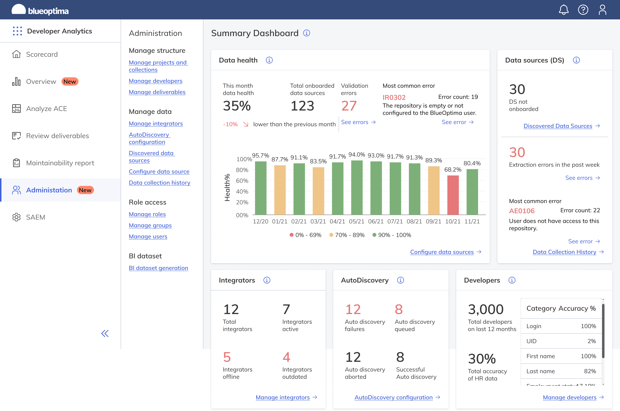 Summary-dashboard-1