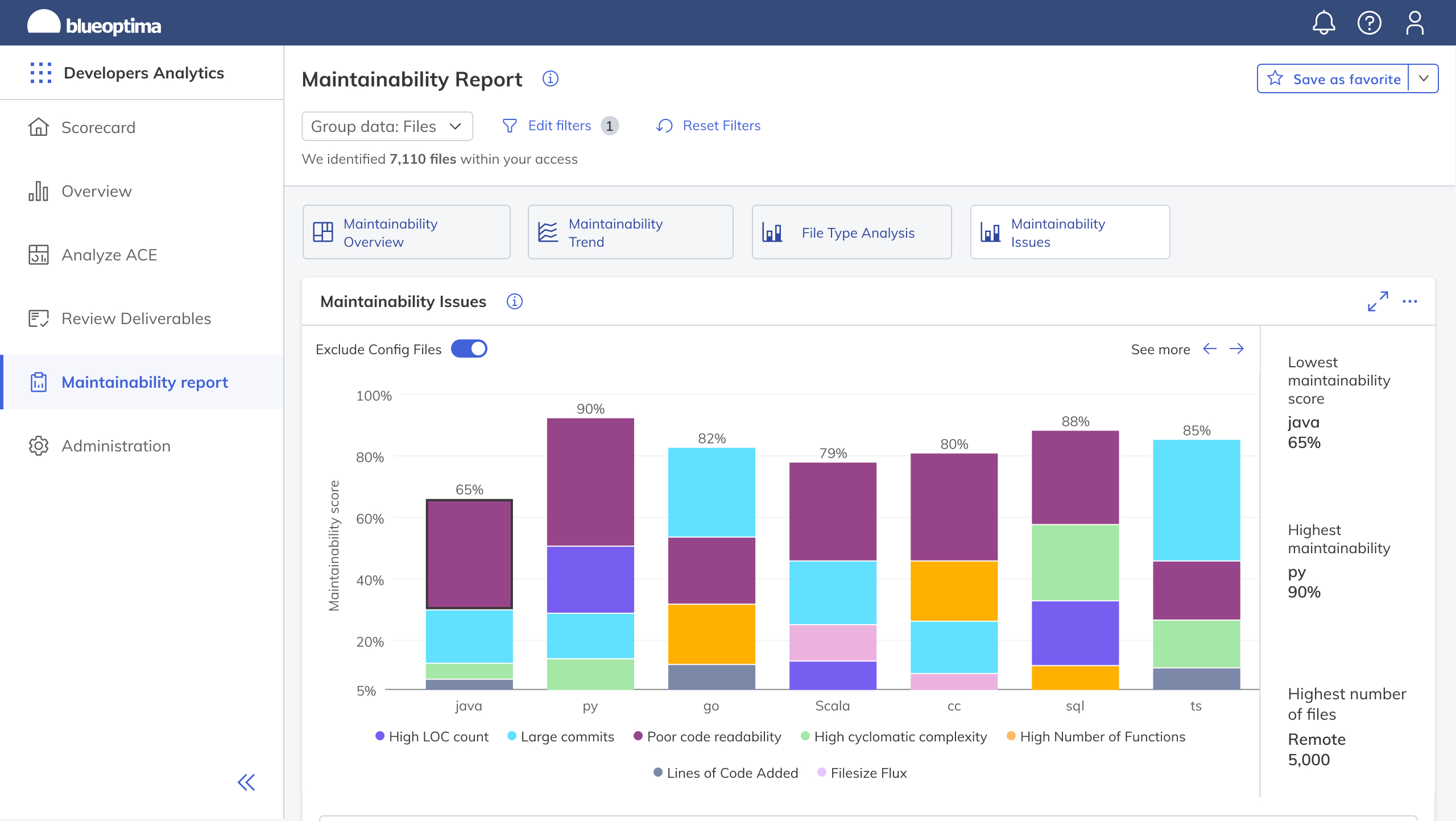 Maintainability report - Actionable Inisghts 1