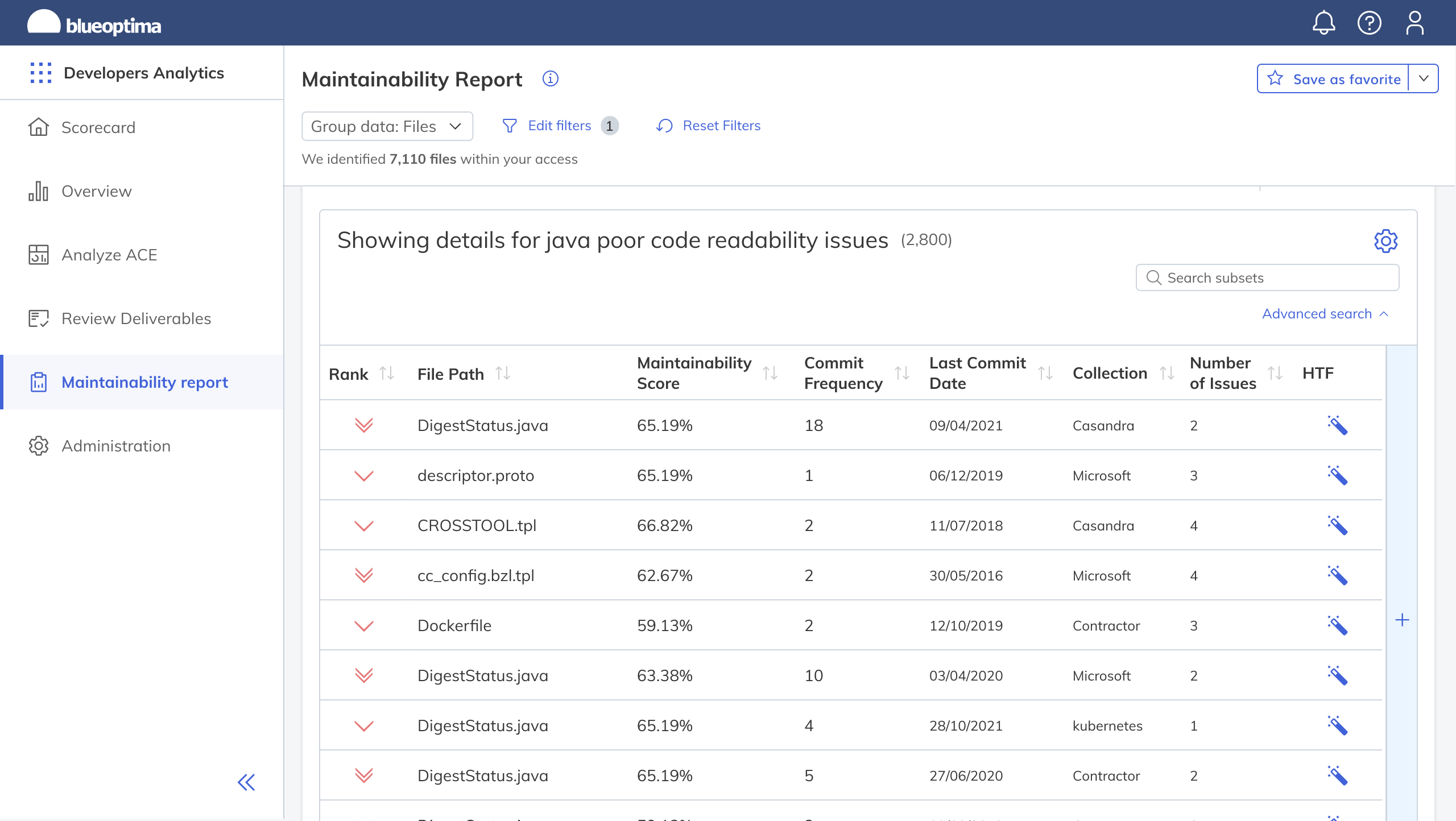 Maintainability report - Actionable Inisghts 2