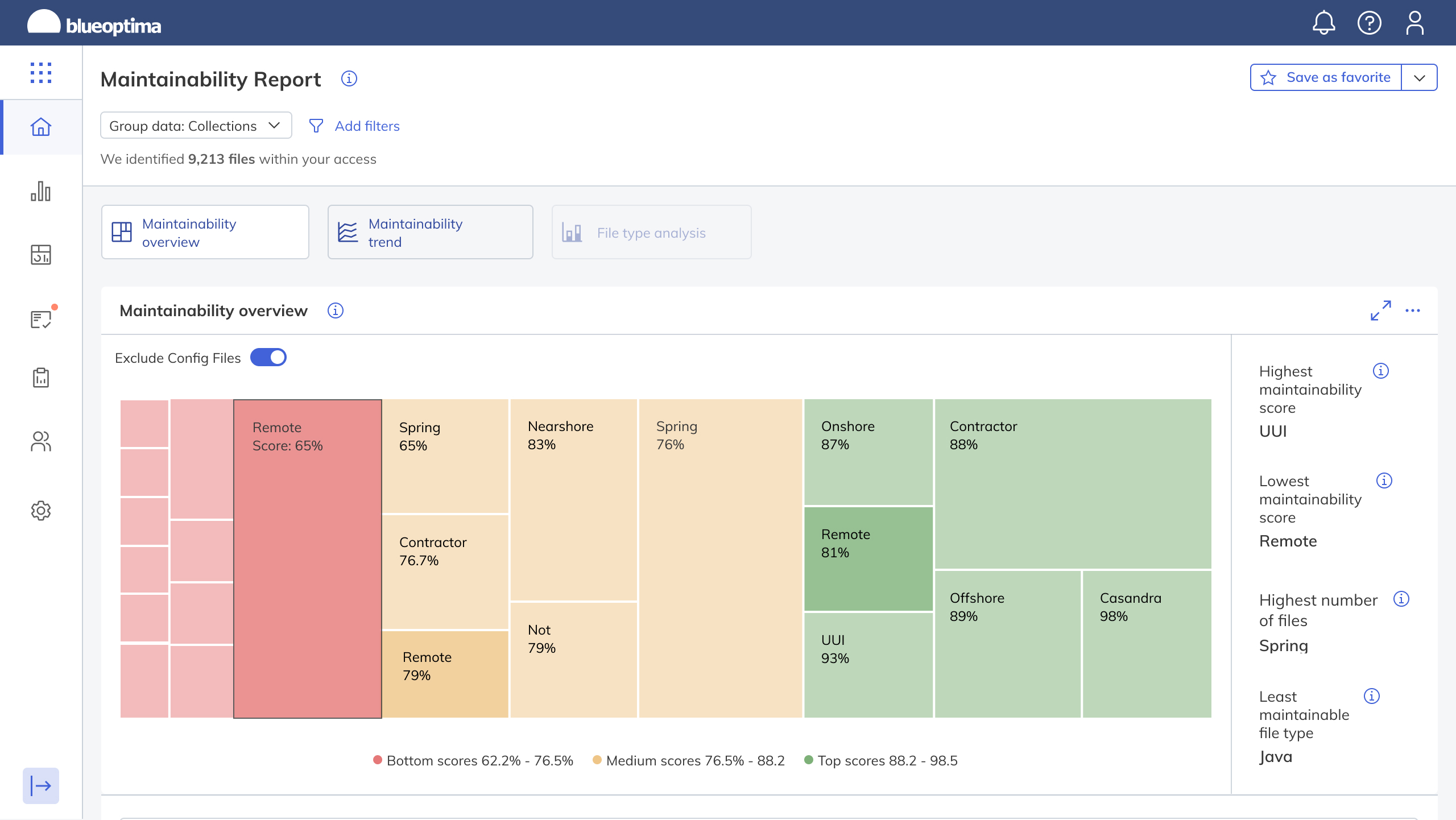 Maintainability report